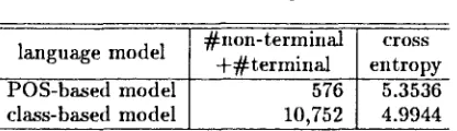 Table 1: Corpus. 