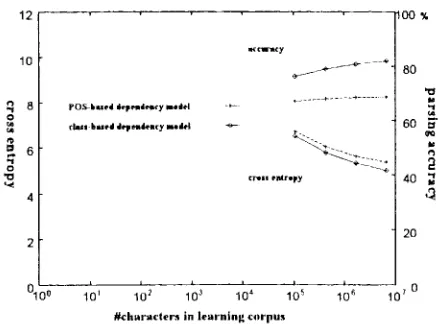 Table 3: Accuracy of each nmdel. 