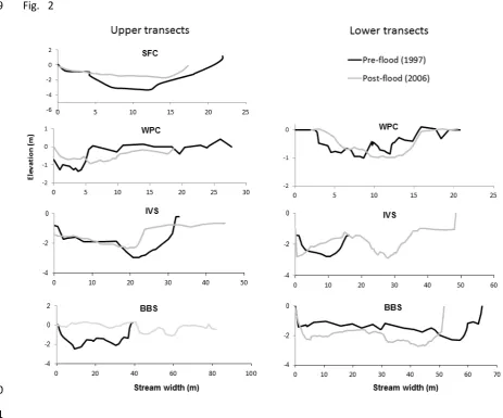 Fig.   2 