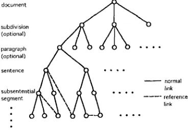 Figure 1 shows a gral)hical representation of the intra-document network. 