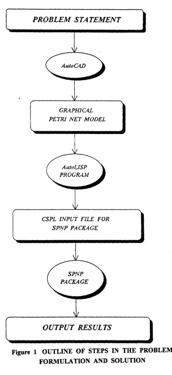 Figure 1 OUTLINE OF STEPS IN THE PROBLEM 