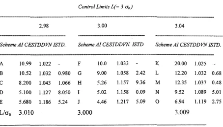Table 2 Alternative Process Regulation Schemes 