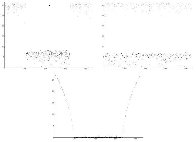 Fig. 4.Fig. 5. Plots of the points (xi, ℓi) where ℓi is deﬁned in Eq.(10). The points that are