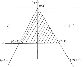 Figure 2 Triangular region defined by the inequality conditions for achieving stability