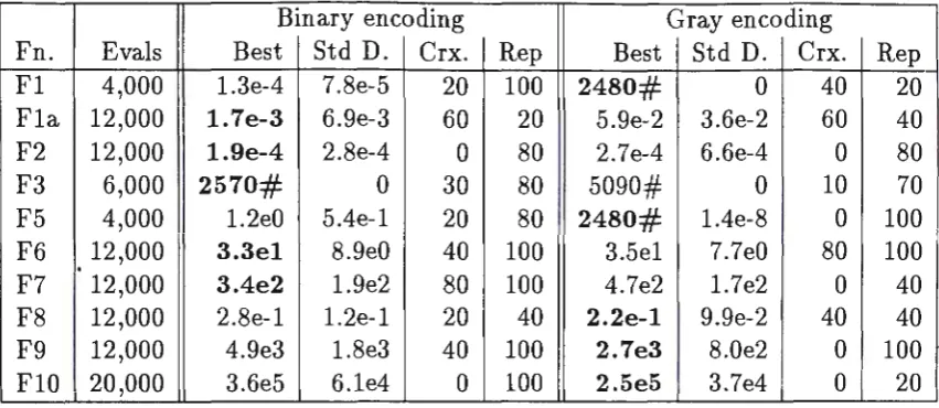 Table 3: Results from Set 1 and 2 runs 