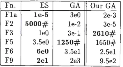Table 7: Comparison of results with Hoffmeister and Back 