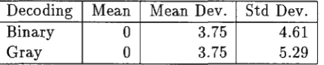 Table 1: Mutation statistics 