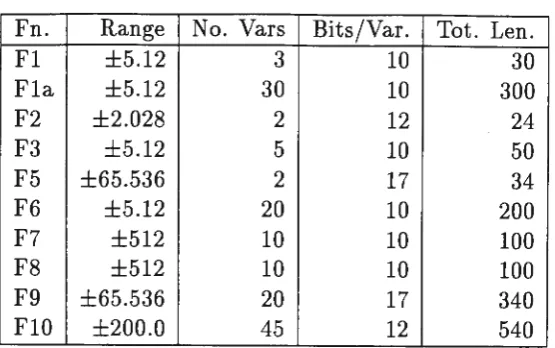 Table 2: Function Characteristics 
