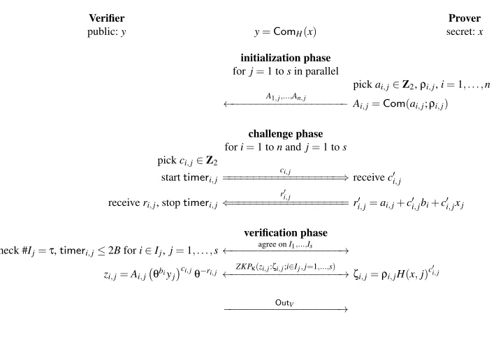 Fig. 1. ProProx: a Sound and Secure PoPoK.