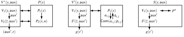 Fig. 2. Applying a ZK Reduction.