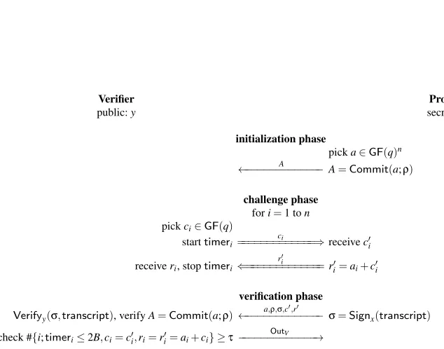 Fig. 3. ZKP(z : ζ): a Sound and Zero-Knowledge Proof for z Being a Square based on a trapdoor commitment Commit.