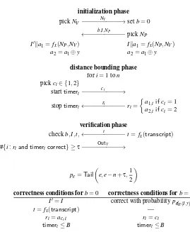 Fig. 8. The Fischlin-Onete (FO) distance-bounding protocol (as described in [30]).