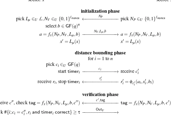 Fig. 1. The DBopt Distance-Bounding Protocols