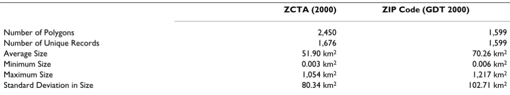 Table 2: Numerical Differences between ZCTA and ZIP Code Geographic Base Files in New York State