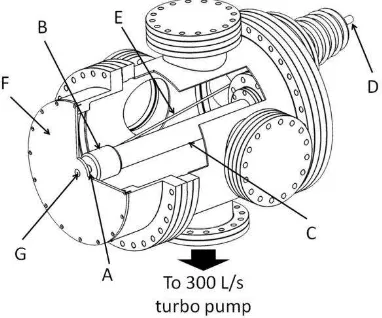 FIG. 2.   A cut-through diagram of the electron-gun chamber showing A) photocathode, B) electrode, C) ceramic tube, D) high-voltage feed through, E) high-voltage pin, F) anode plate, and G) anode plug