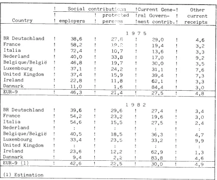 Table 4 ­ Structure of Social Protection Receipts (as % of the total) 