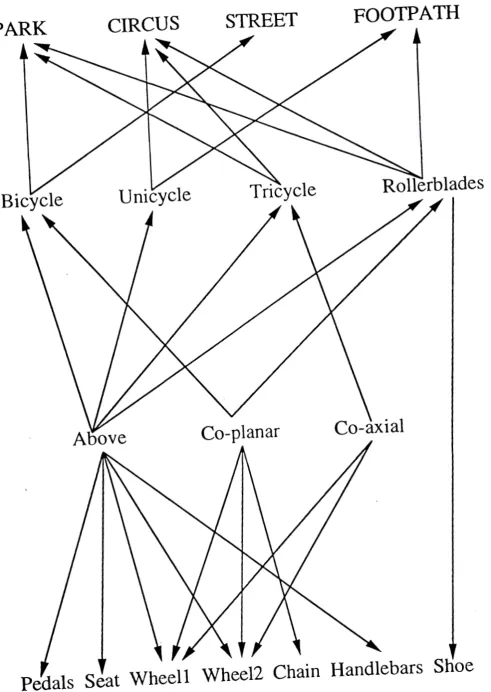 Figure 5: Enlarged World Feature Tree 