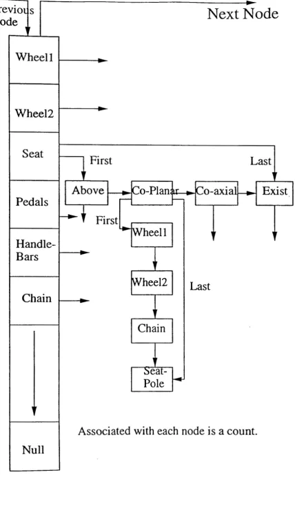 Figure 7: Node representing a single example 