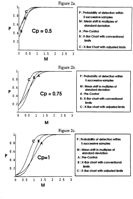 1 Figure 2a. 