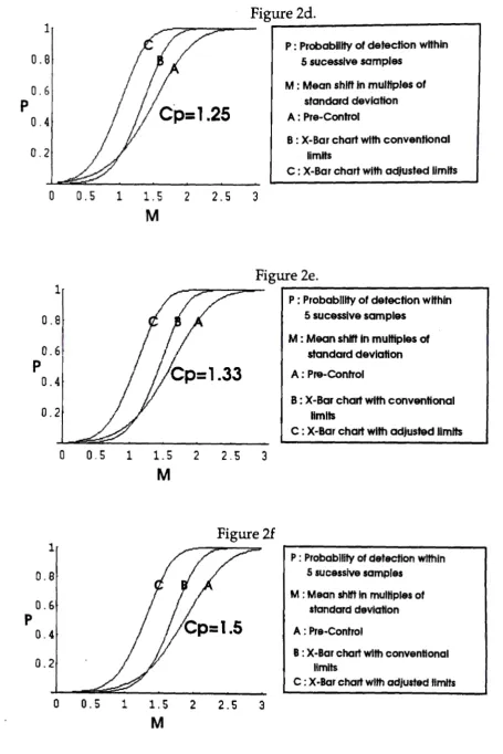 1 Figure 2d. 