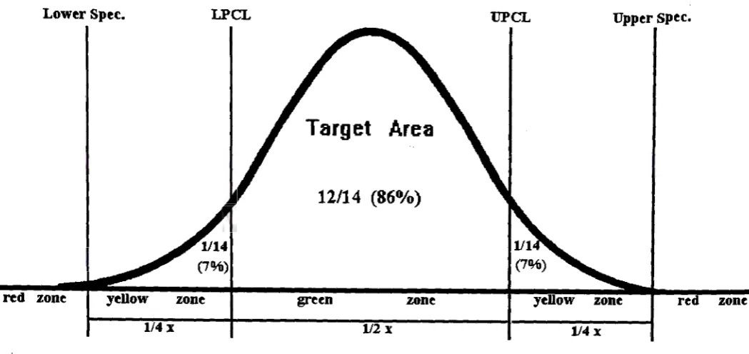 Figure 1. Pre-Control Scheme 