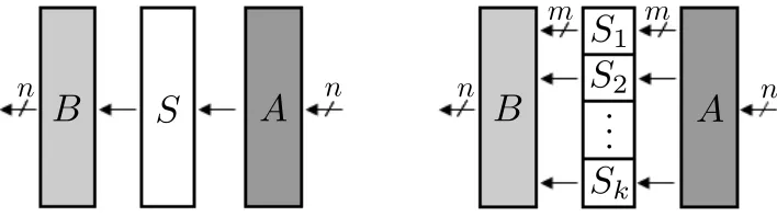 Fig. 4: Aﬃne equivalence problem and specialized aﬃne equivalence problem