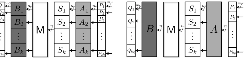 Fig. 2: Original encodings and extended encodings for the CEJO framework