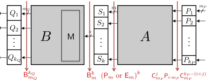 Fig. 3: The relations between multiset properties on QBSAP