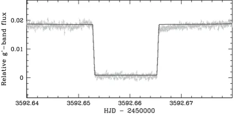 Figure 4. Top panel: average WD spectrum around eclipse (grey) with our8.49) superimposed