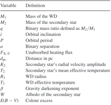Table 4. ULTRACAM WD eclipse modelling parameters.