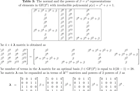 Table 3: The normal and the powers of β = x3 representations 