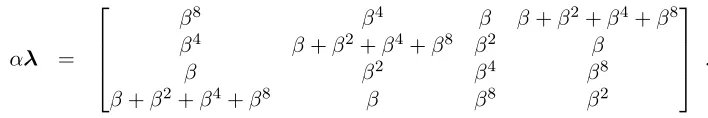 Table 4: The minimum number of terms in the matrix αλ for GF(24).