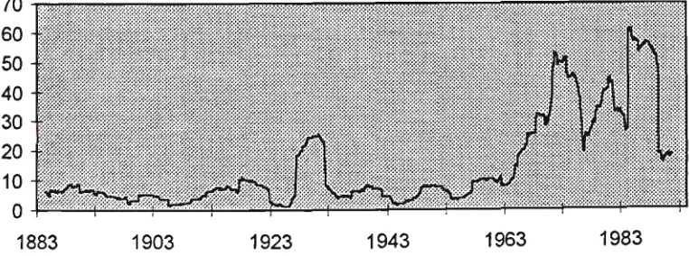 Figure 3.3 Plot of Variance AOIA; Recursive Estimator 