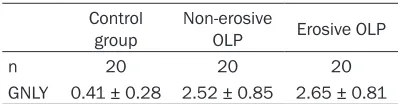 Figure 4. Immunohistochemistry: (A) Non-erosive OLP lesion, (B) Erosive OLP lesion, (C) Normal oral mucosa, (D) Negative control (× 200).