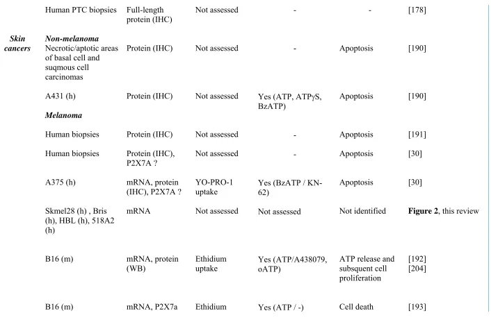 Not assessed    Figure 2  