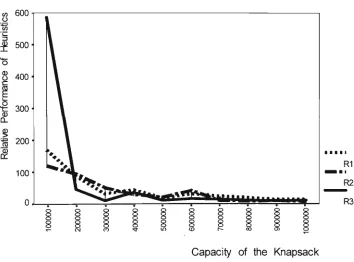 Figure 3.2 : Very Strongly Correlated Class (Class IV),
