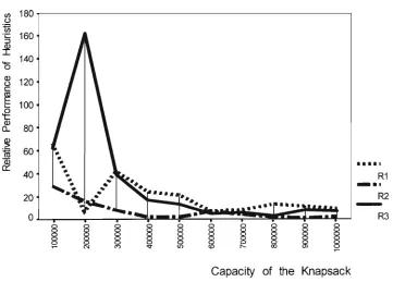 Figure 3.3 : Very Strongly Correlated Class (Class IV),n = 100 