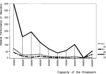 Figure 3.7 : Very Strongly Correlated Class (Class TV), n = 10000 