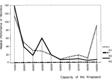 Figure 3.9 : Very Strongly Correlated Class (Class IV), n = 30000 