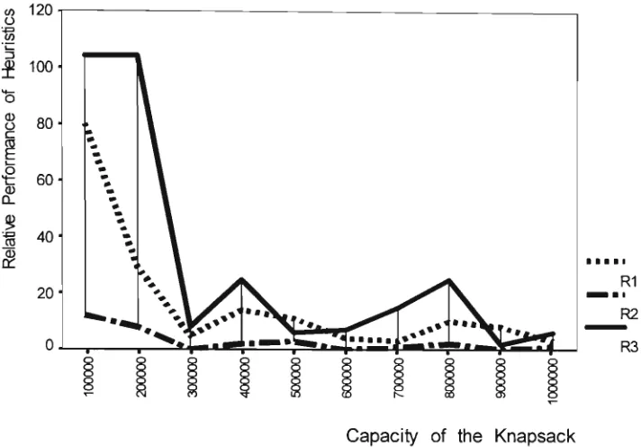 Figure 3.11 : Very Strongly Correlated Class (Class IV), n = 50000 
