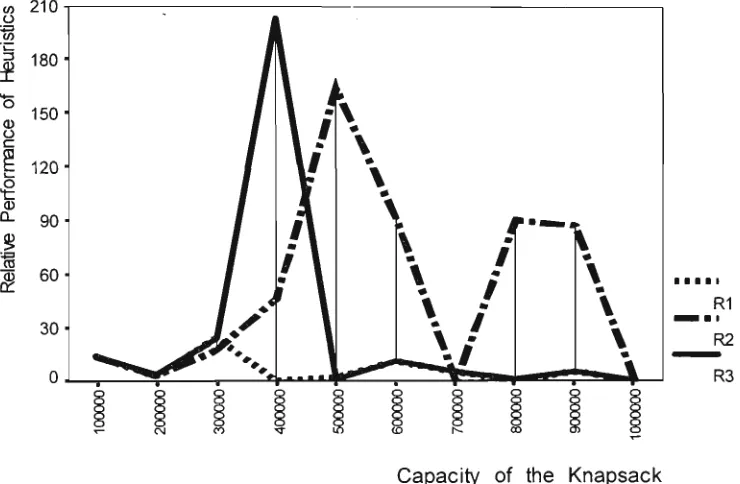 Figure 3.12 : Very Very Strongly Correlated Class (Class V), n = 100 