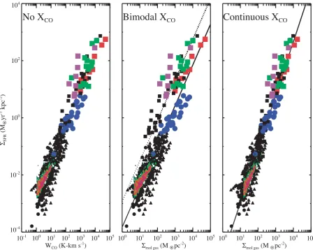 Figure 7. KS star formation relation (SFR surface density versus H2 gas surface density) in observed galaxies