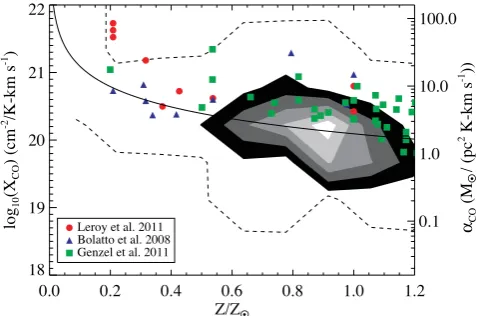 Figure 1. Xincreasing with increasing lightness of the contour. The dashed line outercontour encompasses all model galaxies, regardless of their gas surfacedensity
