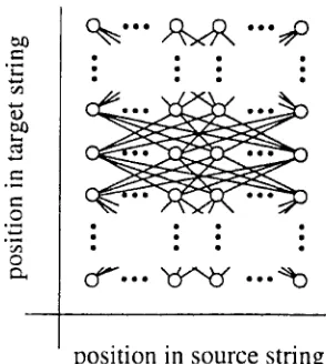 Figure 2: Transitions in the inverted model. 