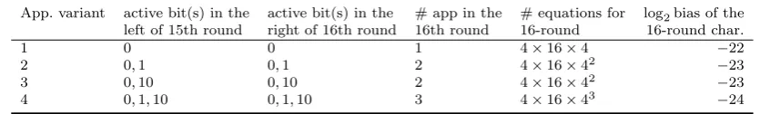 Table 5. A system of linear equations for SIMON32/64 reduced to 16 rounds