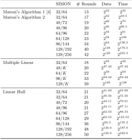 Table 1. Linear cryptanalysis of SIMON using Matsui’s Algorithm 1 and 2, multiple linear,and linear hulls