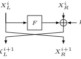 Fig. 1. The SIMON round function