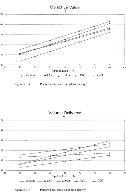 Figure 5.9.3 