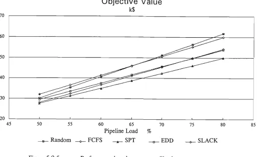 Figure 5.9.5 