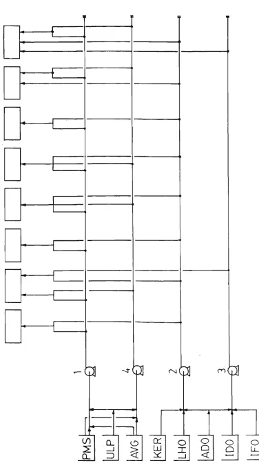 Figure 1.2 Distribution Network 